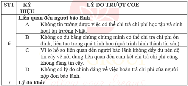 Lý do trượt COE - 2